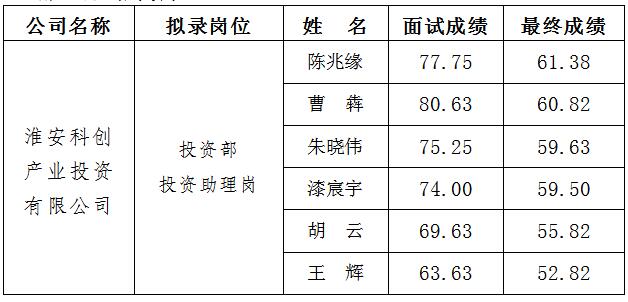 2、科創(chuàng) 面試.jpg