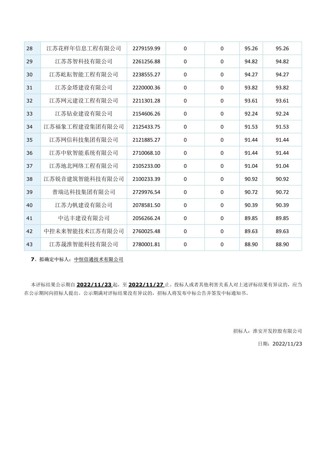 智能化江蘇省工程建設項目評標結(jié)果公示(1)(1)(1)_5.jpg