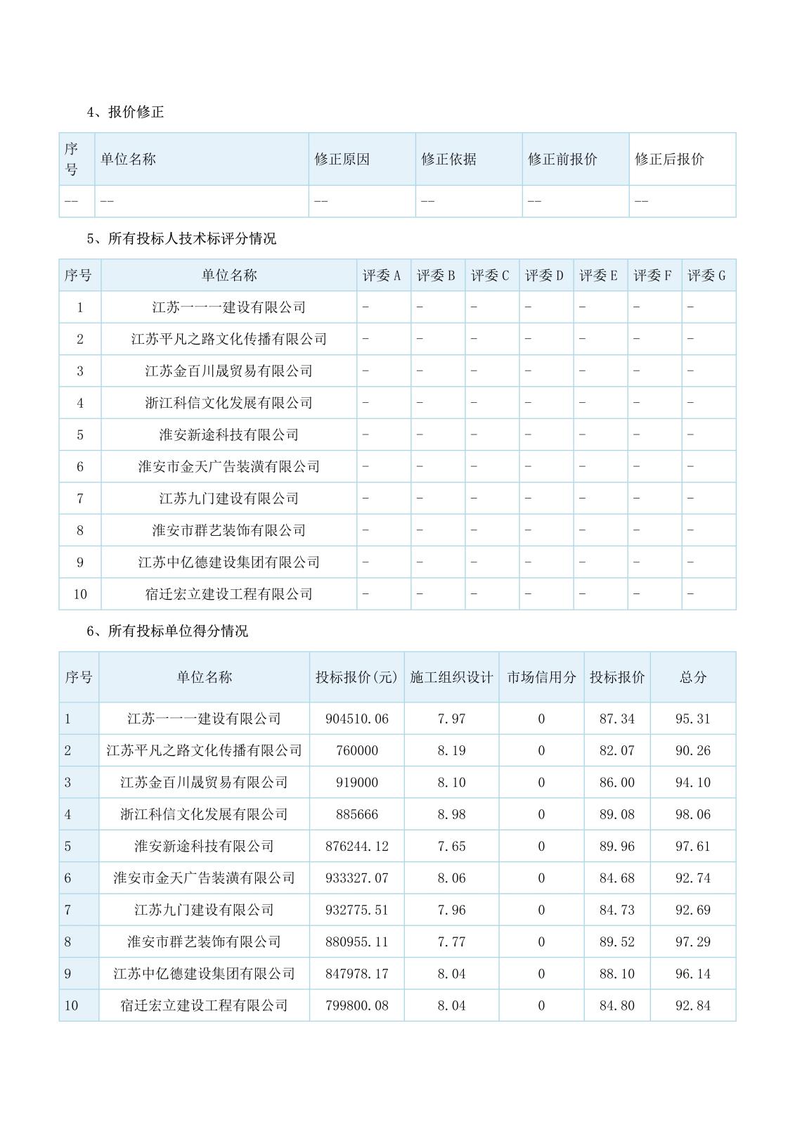 江蘇省工程建設項目評標結果公示(1)_2.jpg