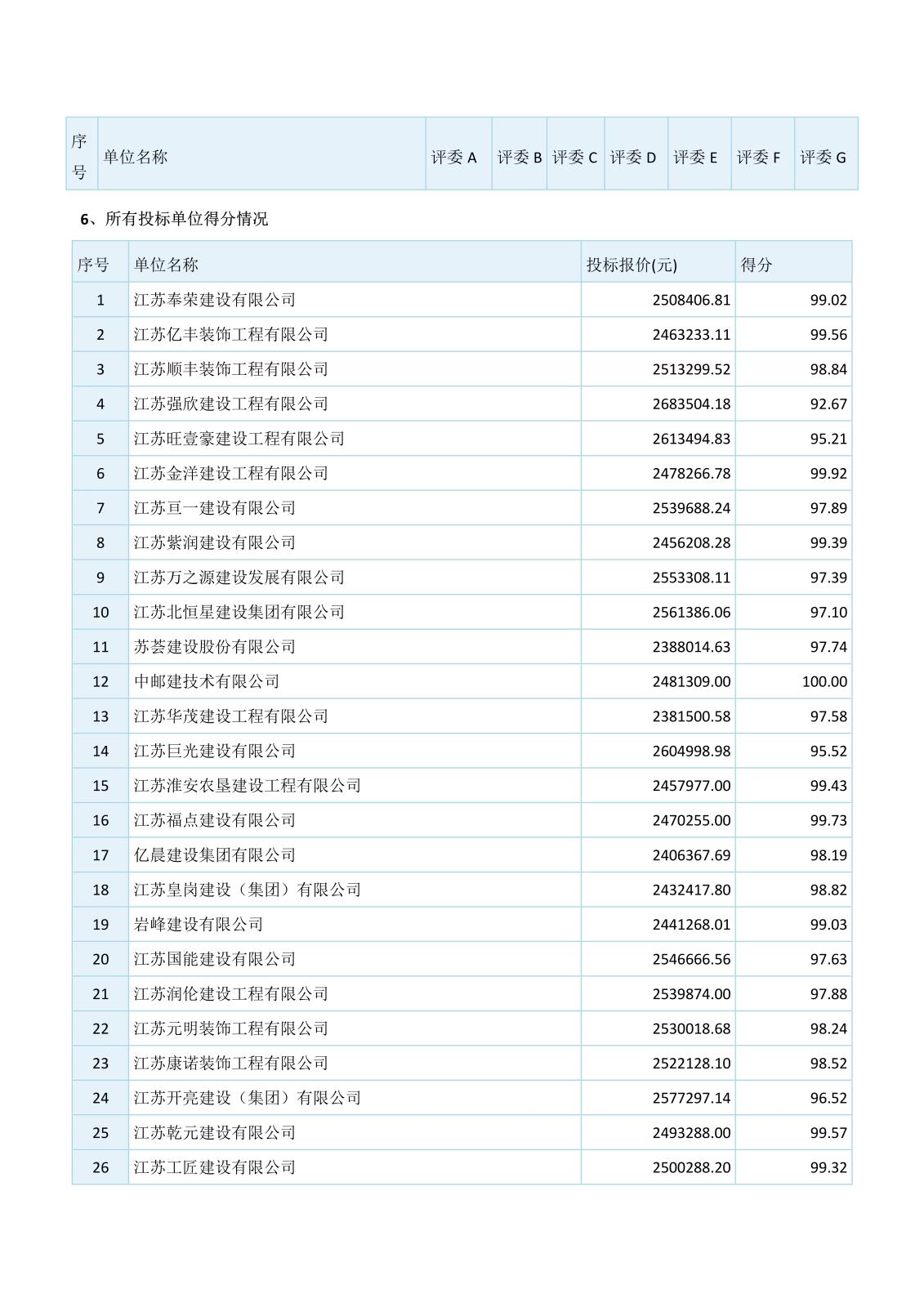 江蘇省工程建設(shè)項(xiàng)目評(píng)標(biāo)結(jié)果公示（3份）_2.jpg